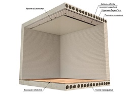 Натяжной потолок с заполнением звукопоглощающими матами Шуманет-Термо ЭКО