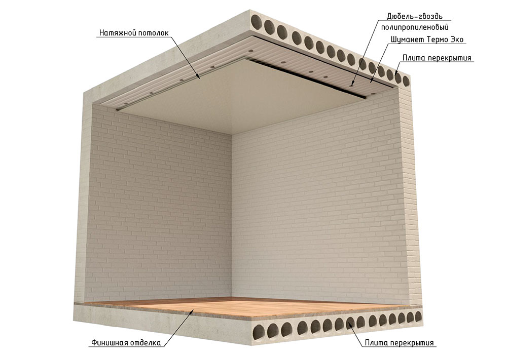 Натяжной потолок с заполнением звукопоглощающими матами Шуманет-Термо ЭКО