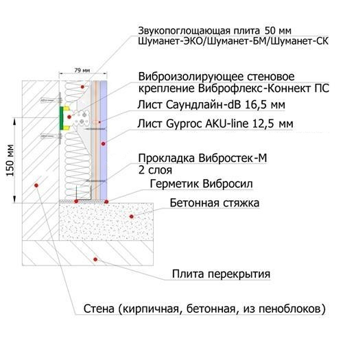 Звукоизоляционная каркасная облицовка с применением Виброфлекс-коннект-ПС (90 мм)