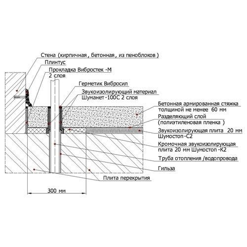 Звукоизоляционный пол с применением Шумостоп-С2, К2 (1 слой)