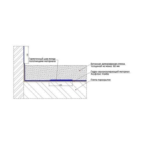 Гидро-звукоизоляционный пол с применением Шуманет-100Комби