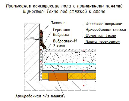 Звукоизоляционный пол с применением Шумостоп-Техно 350