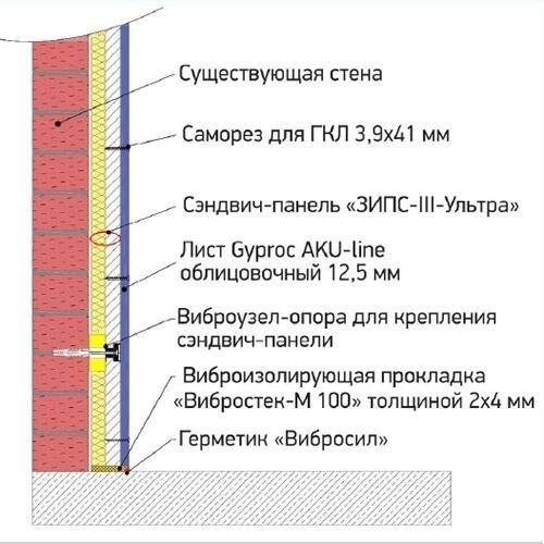 ЗИПС-III-Ультра. Звукоизоляционная бескаркасная облицовка (55 мм)