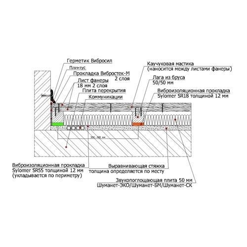 Звукоизоляционный пол по лагам с применением Sylomer (шаг 300 мм)