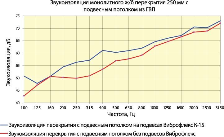 Виброфлекс К15