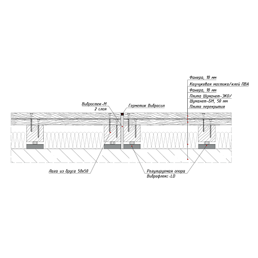 Звукоизоляционный пол по лагам с применением регулируемых виброизолирующих опор Виброфлекс LD (шаг 400 мм)