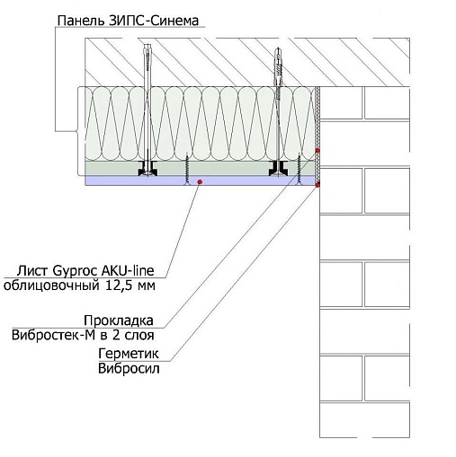 ЗИПС-Синема. Звукоизоляционная бескаркасная облицовка (133 мм)